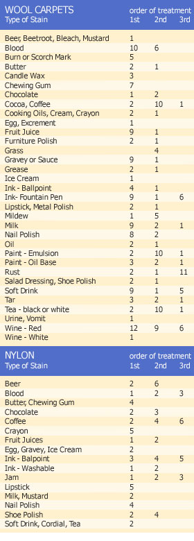 cleaning guide (Click to Enlarge)